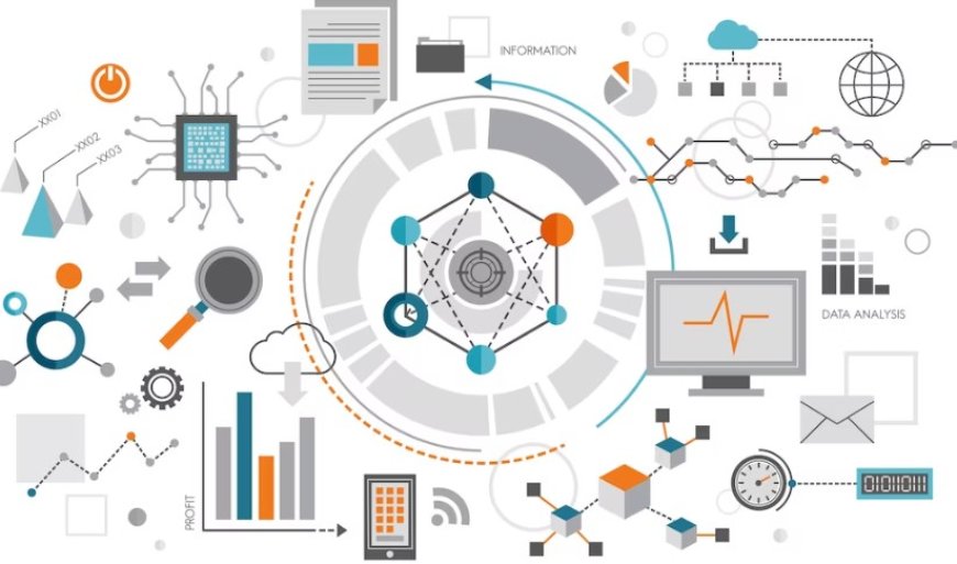 Software development process and product delivery workflow