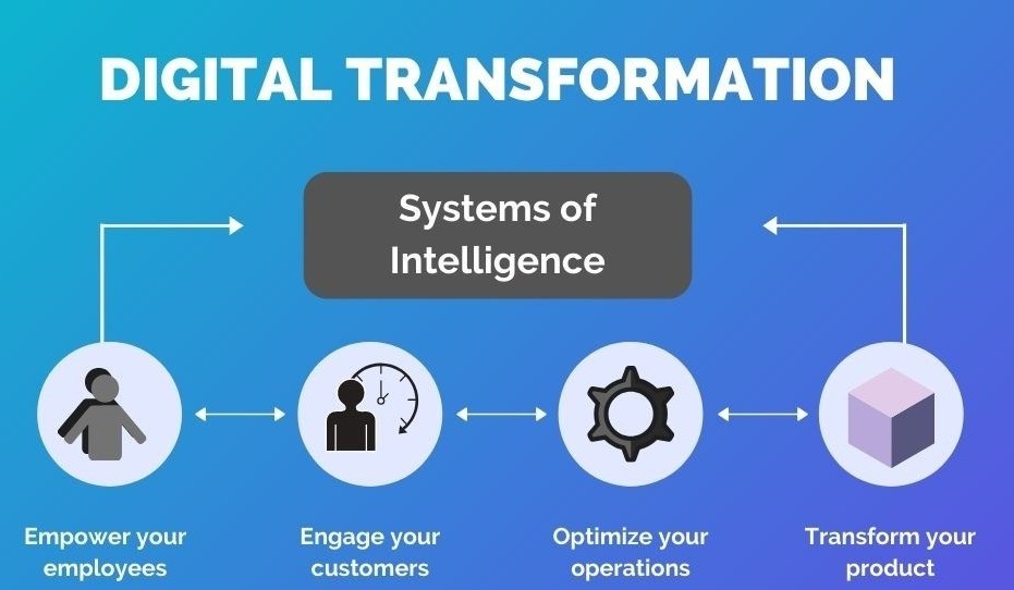 Technology Implementation